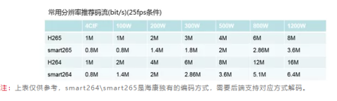 做安防，這7個(gè)相近參數(shù)解析你一定要知道