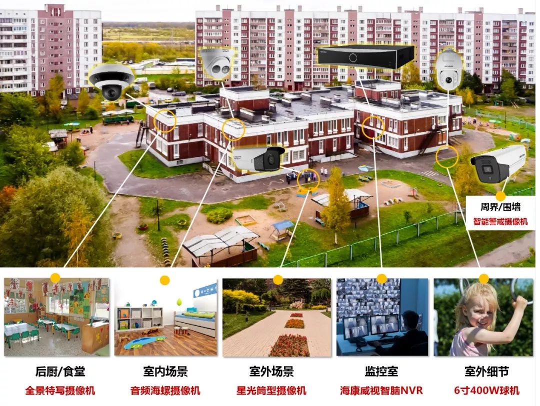 如何對(duì)幼兒園實(shí)現(xiàn)全面監(jiān)控覆蓋？  監(jiān)控技巧  第2張
