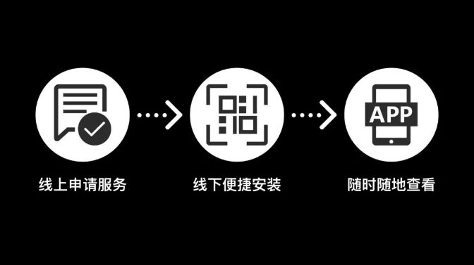 所以，海康云眸解決了哪些問題？ ?？低?監(jiān)控技巧  第3張