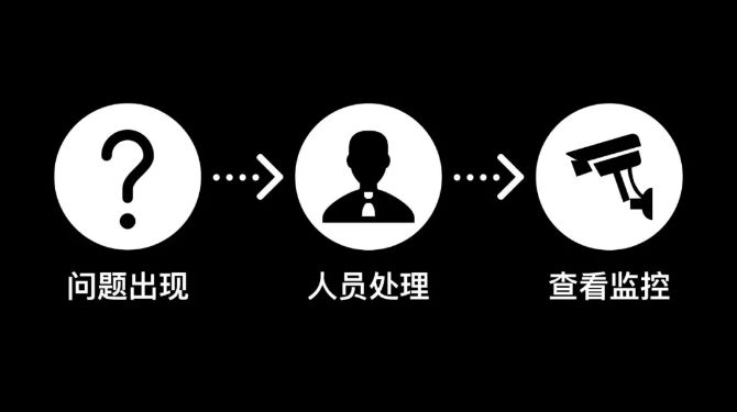 所以，?？翟祈鉀Q了哪些問題？ ?？低?監(jiān)控技巧  第1張