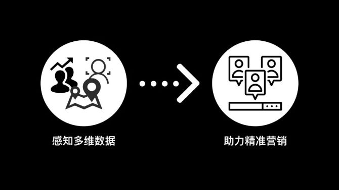 所以，海康云眸解決了哪些問題？ ?？低?監(jiān)控技巧  第6張