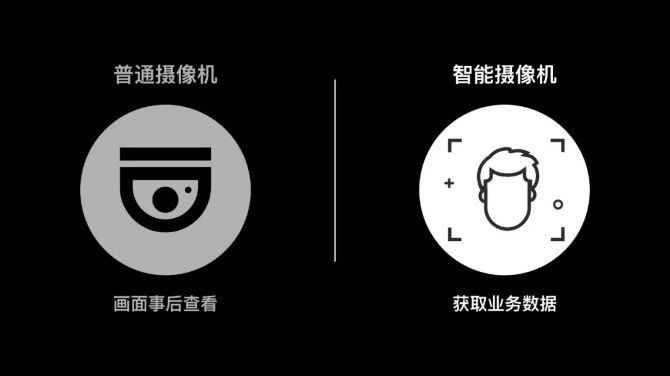 所以，海康云眸解決了哪些問題？ 海康威視 監(jiān)控技巧  第5張