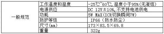 【技術(shù)干貨】線路不通，如何檢測？  監(jiān)控技巧  第1張