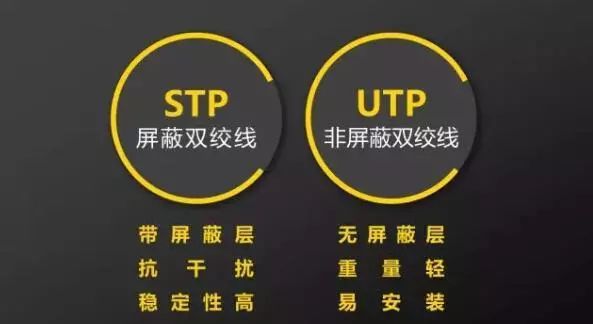【科普篇】你真的了解網(wǎng)線嗎？  監(jiān)控技巧  第2張