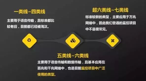 【科普篇】你真的了解網(wǎng)線嗎？  監(jiān)控技巧  第3張