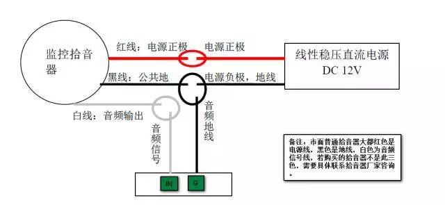 說看完這篇文章，能解決90%的智能警戒攝像機(jī)問題  監(jiān)控新聞  第3張