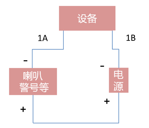 說看完這篇文章，能解決90%的智能警戒攝像機(jī)問題  監(jiān)控新聞  第5張