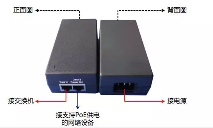 選設(shè)備，PoE、PoE+、Hi PoE這三個參數(shù)你一定要分清！  監(jiān)控技巧  第4張