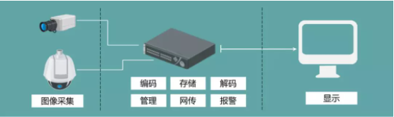 做安防這么久，DVR\NVR的安裝規(guī)范你了解嗎?  監(jiān)控技巧  第1張
