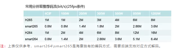 做安防，這7個相近參數解析你一定要知道  監(jiān)控技巧  第1張