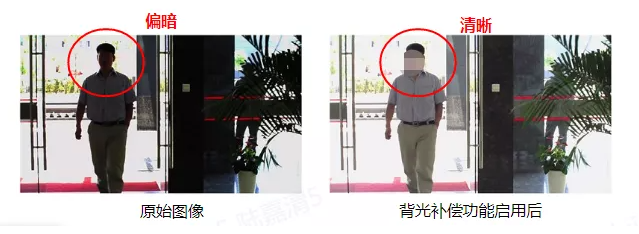 做安防，這7個相近參數解析你一定要知道  監(jiān)控技巧  第9張