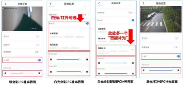 調(diào)試攝像機(jī)補(bǔ)光燈的3種方法，你一定要知道  監(jiān)控技巧  第2張