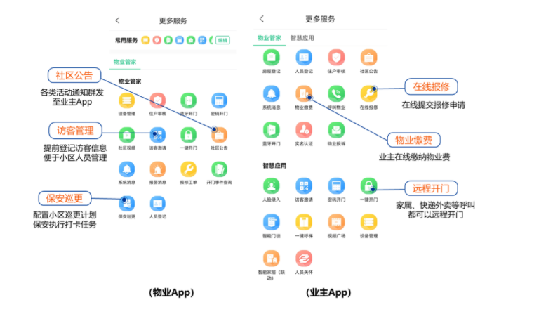高性價(jià)比社區(qū)智能管理方案，你一定需要！  監(jiān)控方案  第3張